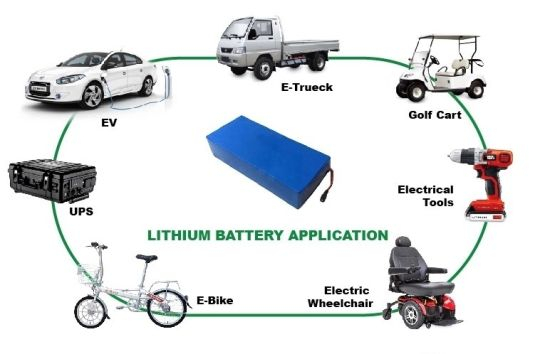 Batería recargable de Lipo de la batería del polímero de litio de 7.4V 3000mAh con el PCM