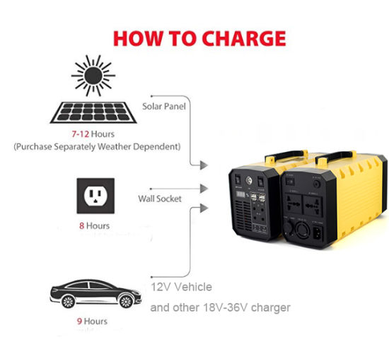 Fuente de alimentación de batería de almacenamiento ininterrumpida portátil de una línea UPS 12V 30ah