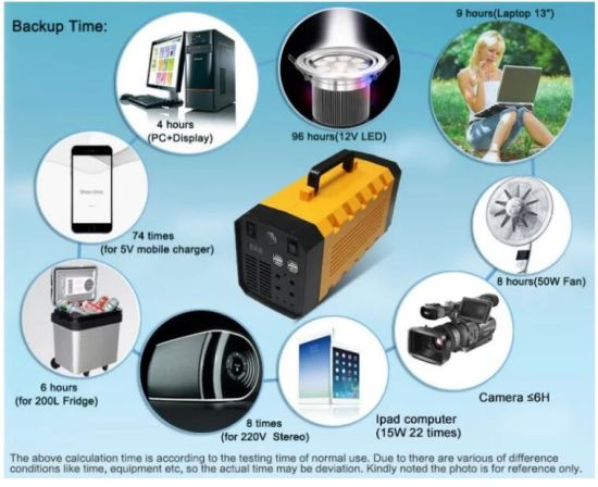 Luz del panel solar de la fuente de alimentación de la batería de UPS recargable Mini 12V 40ah UPS