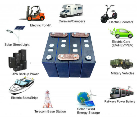 Paquetes de batería de almacenamiento solar de ciclo profundo 48V / 24V 100ah LiFePO4 para carrito de golf