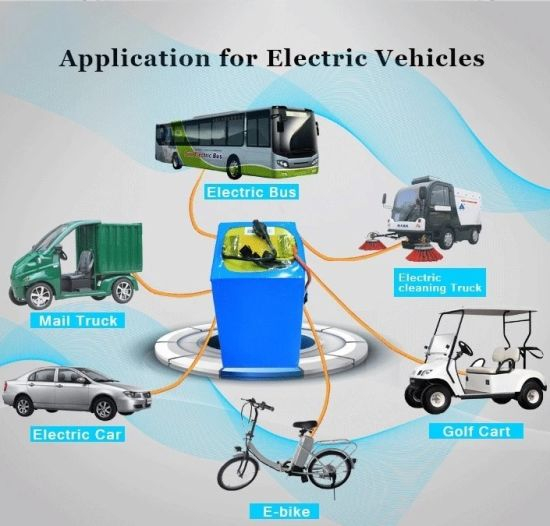 Paquete de batería solar de polímero de litio de 12 V 20 Ah de venta de fábrica para sistema de energía solar de coche eléctrico