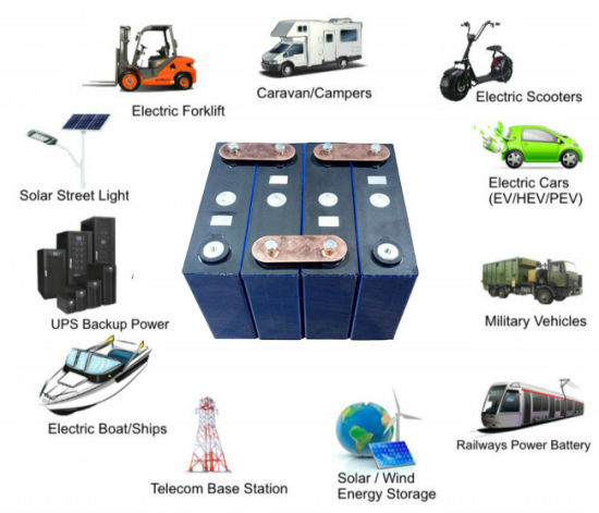 Paquete de baterías de UPS de fosfato de hierro y litio LiFePO4 RV de 48V 100ah