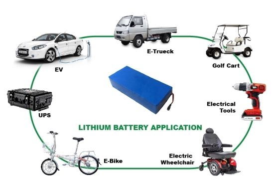 Paquete de batería 48V20ah para bicicleta scooter eléctrica de 1000W