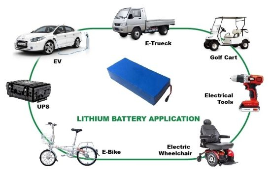 Batería de litio personalizada 12V100ah LiFePO4 para electromóvil