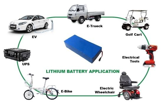 Batería de fosfato de hierro y litio LiFePO4 12V 100ah