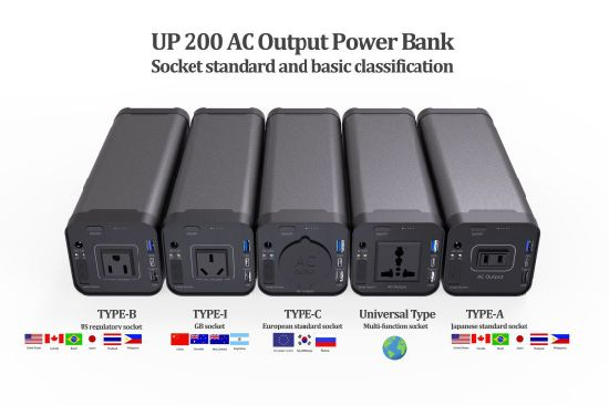 110V AC Salida América Enchufe Portátil Mini 12V DC UPS 150W